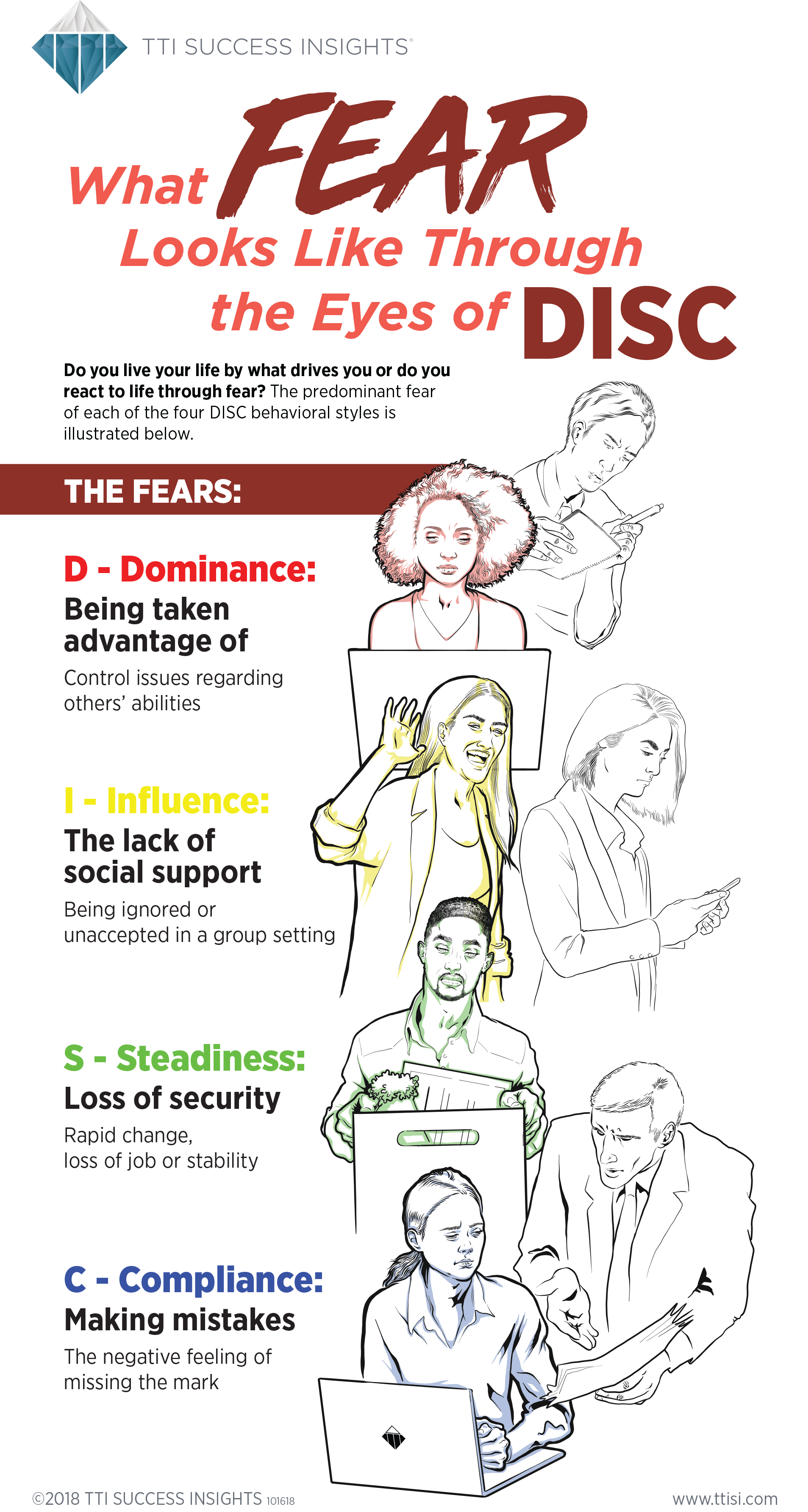 DISC-Fears-Infographic