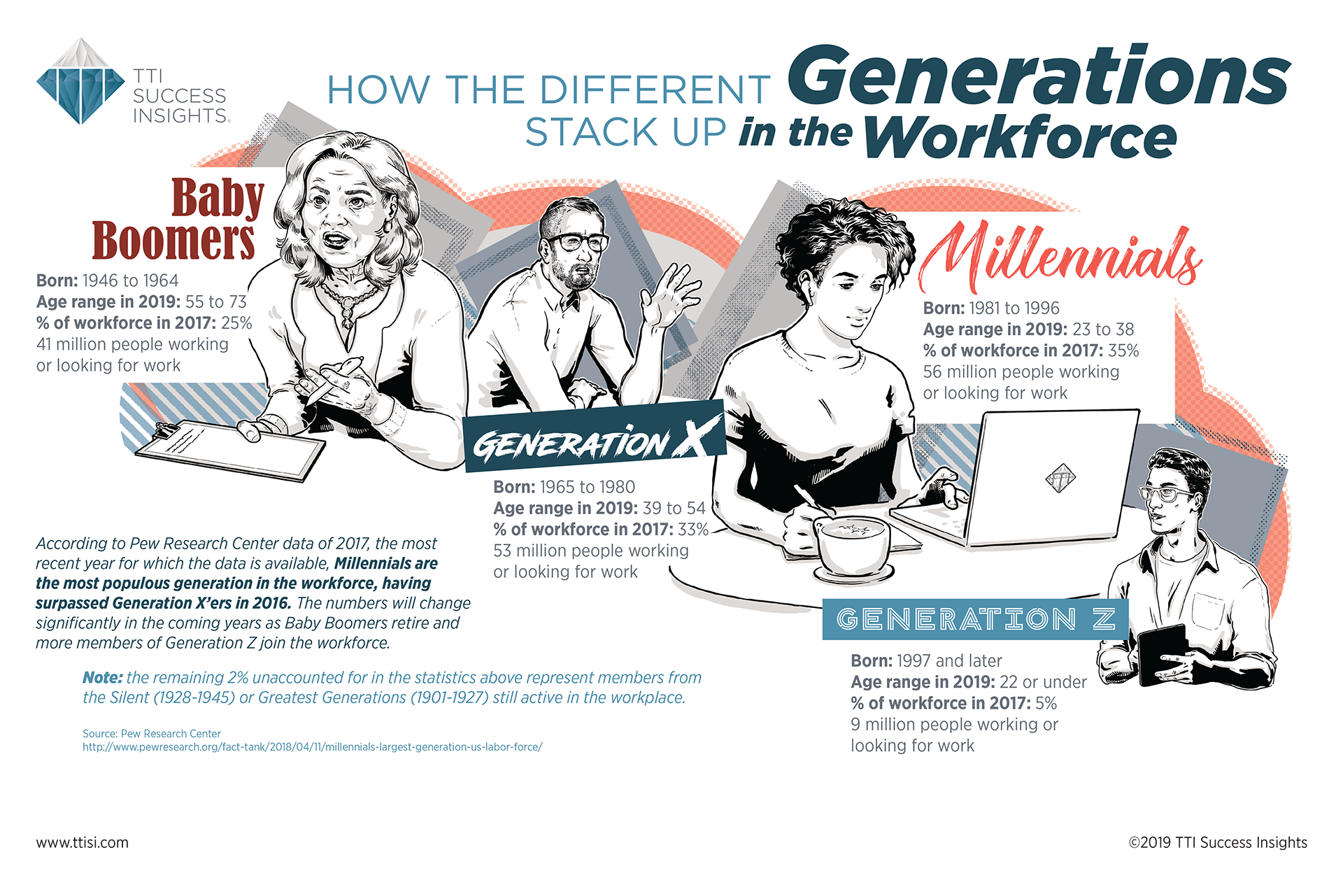 How The Different Generations Stack Up In The Workforce [Infographic]