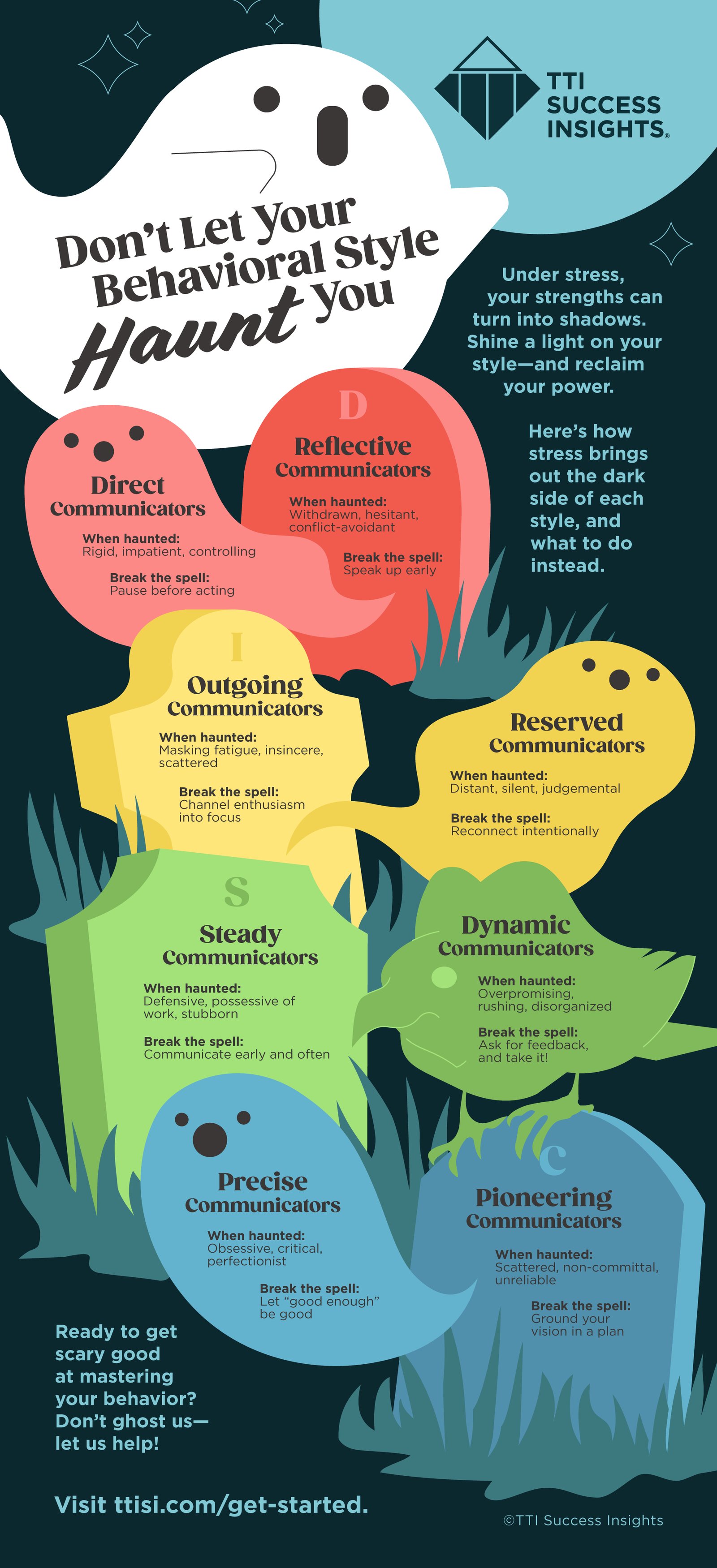 Don’t Let Your Behavioral Style Haunt You [Infographic]