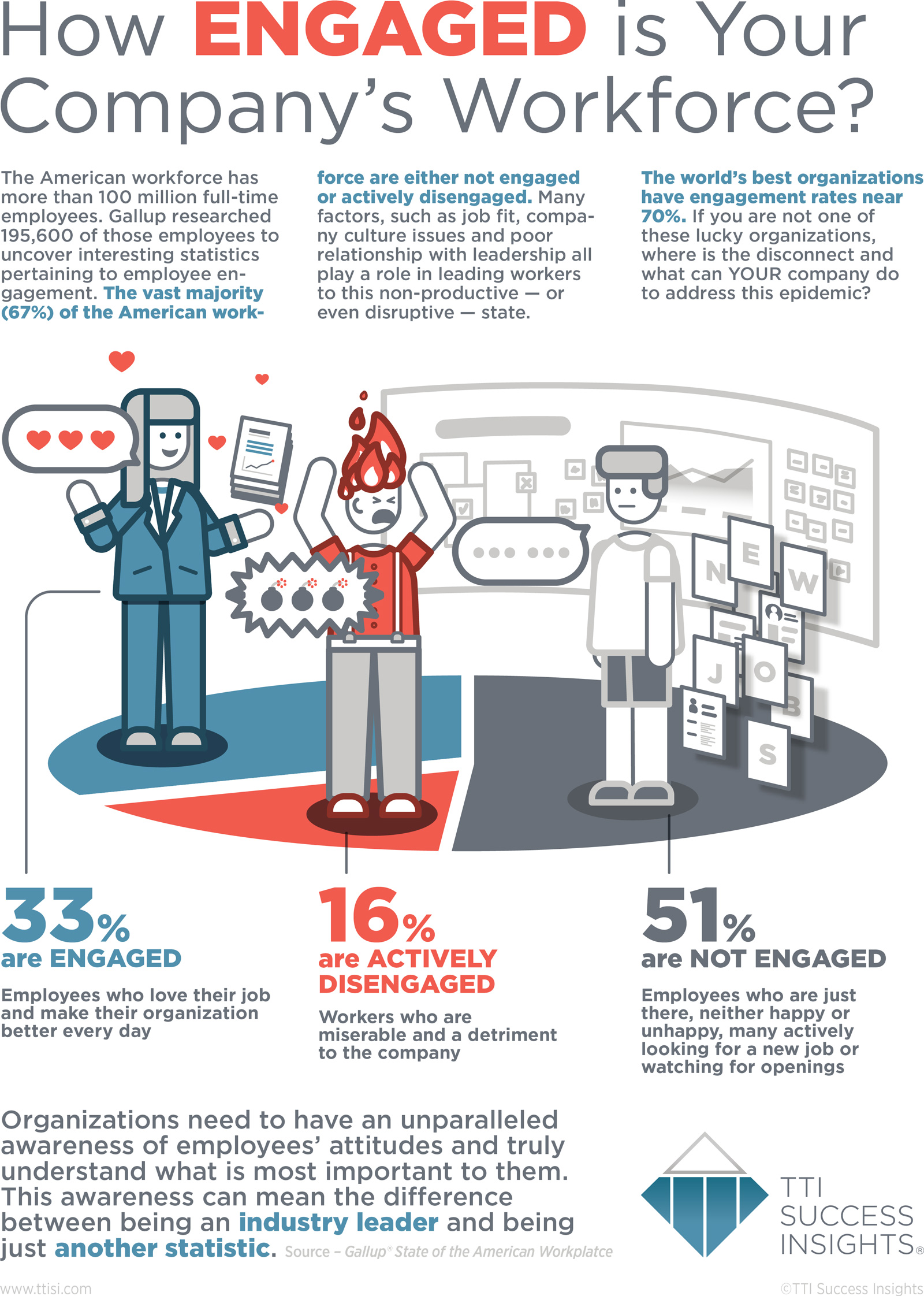 How-ENGAGED-is-Your-Company-Workforce-infographic