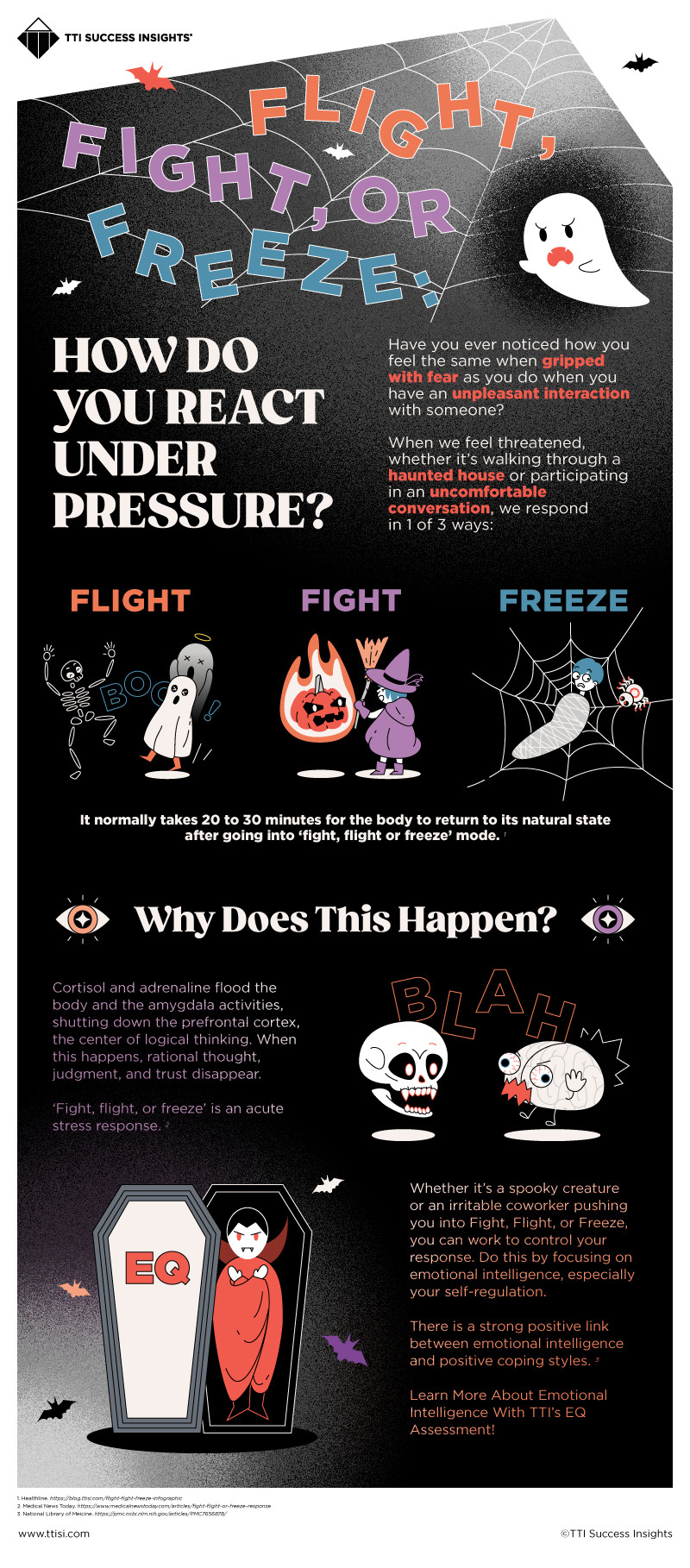 Fight, Flight, or Freeze: How Do You React Under Pressure? [Infographic]