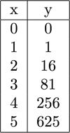 math equation table