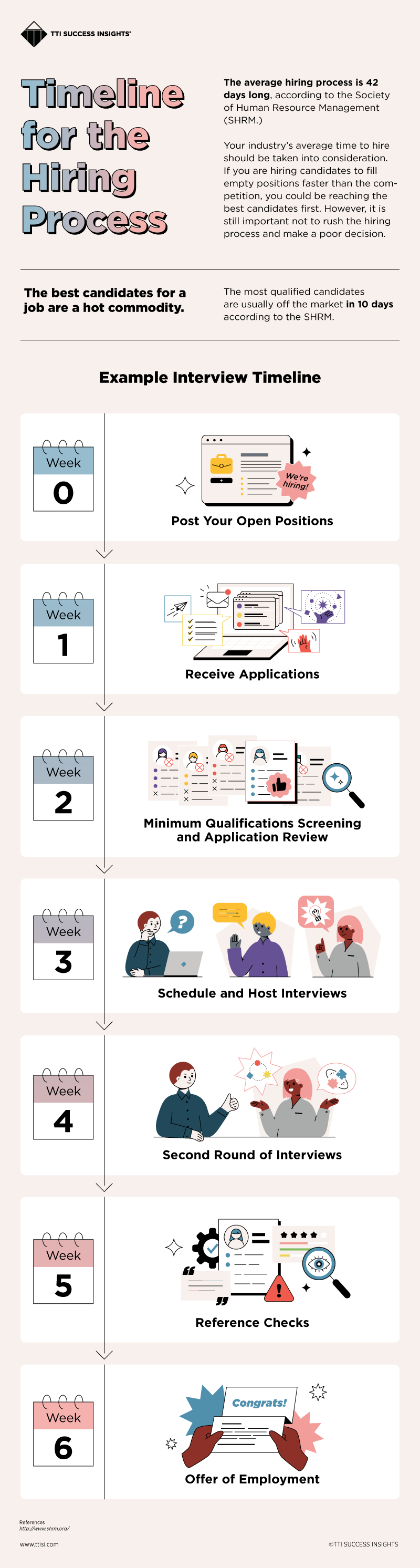 timeline-for-the-hiring-process-jun-2023