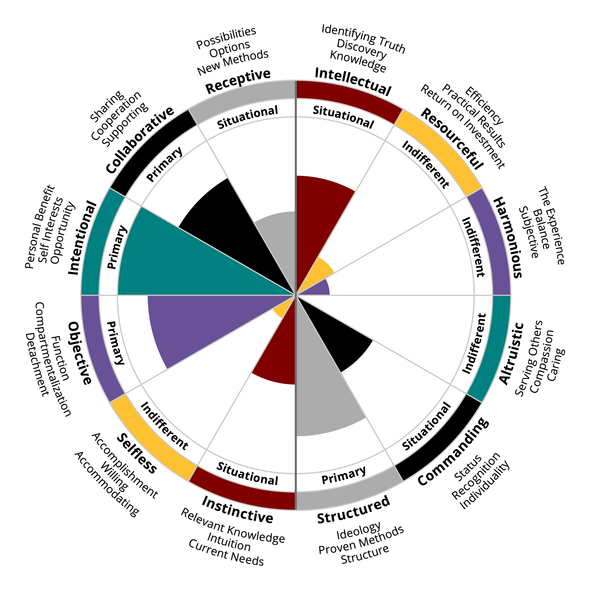 df_descriptors-wheel